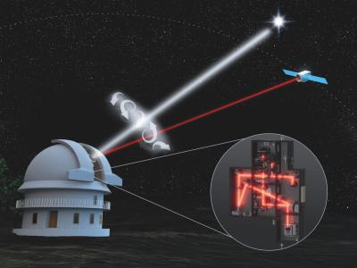 TLS und Fraunhofer IOF entwickeln eine Monomode-Fasereinkopplung für Teleskope mit adaptiver Optik