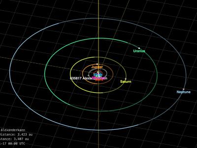 Kleinplanet nach ehemaligem Wissenschaftler der Sternwarte benannt